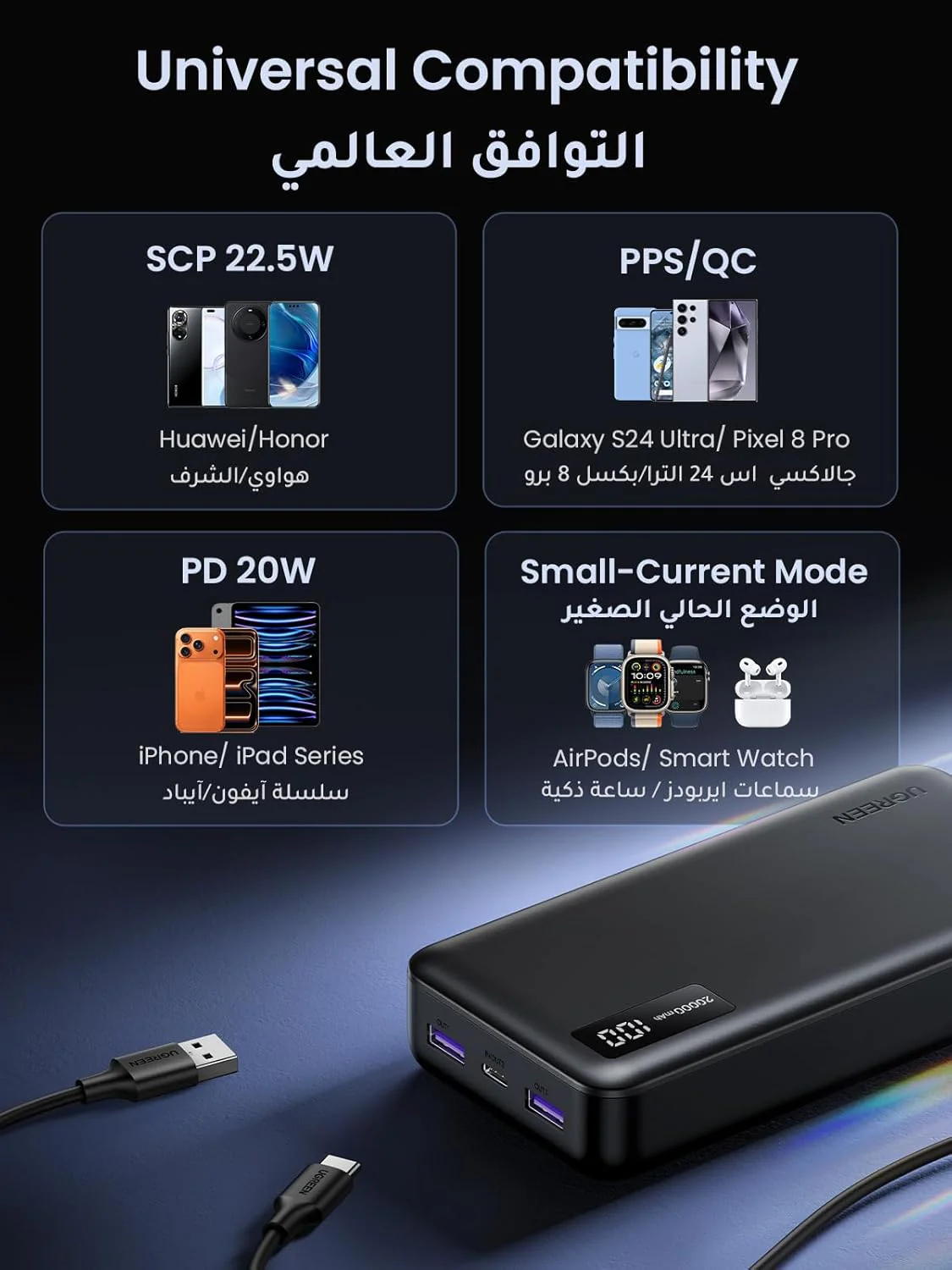 UGREEN 20000mAh Two-way Fast Charging Power Bank - Image 6