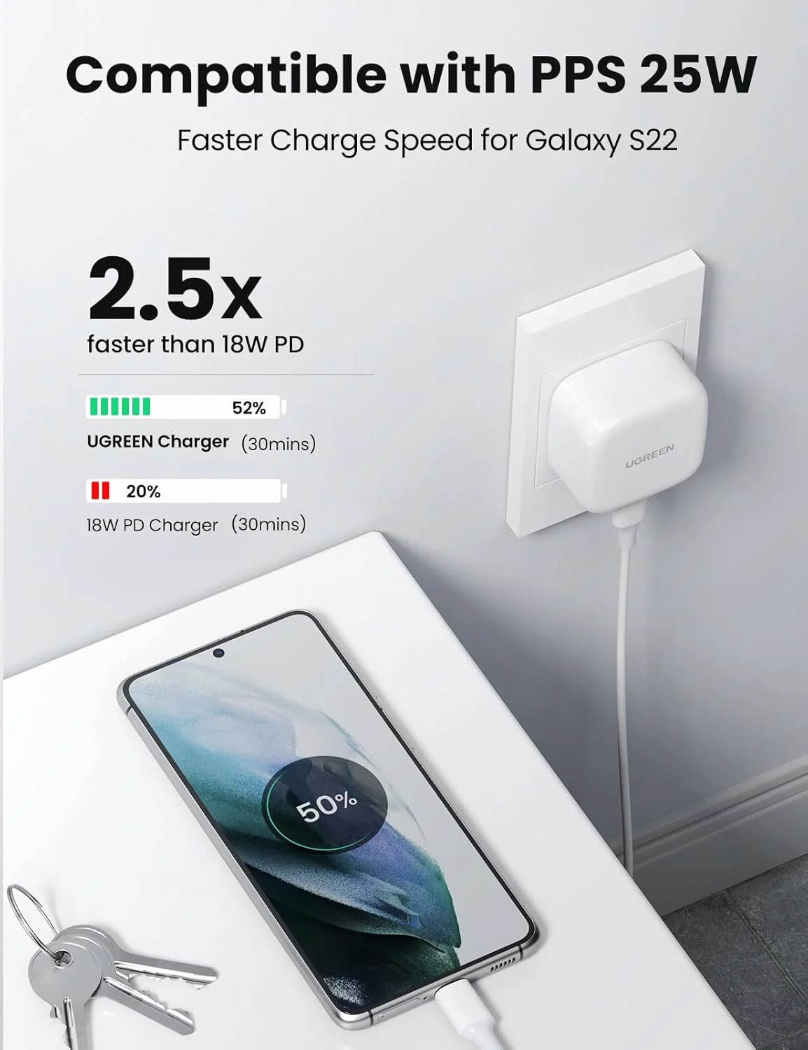 UGREEN 30W PD Fast Charger UK - Image 3